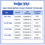 2026-sgk isitme cihazı ödemesi